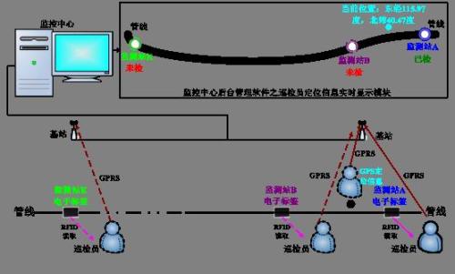 贵港覃塘区巡更系统八号