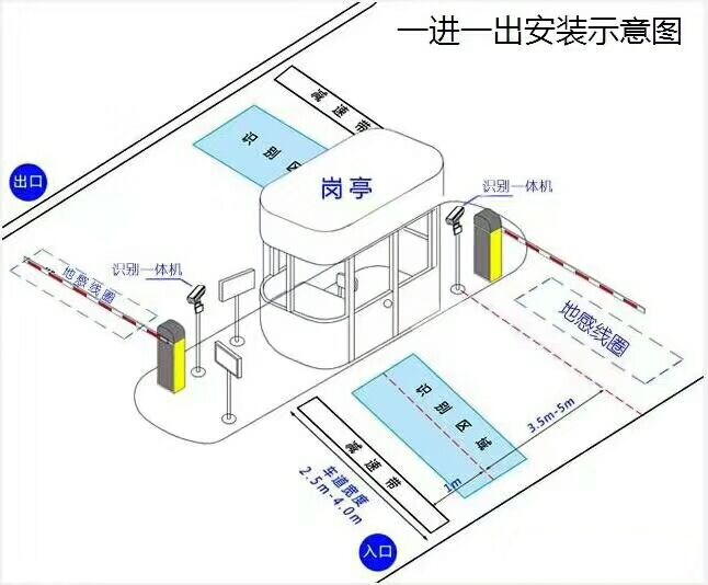贵港覃塘区标准车牌识别系统安装图