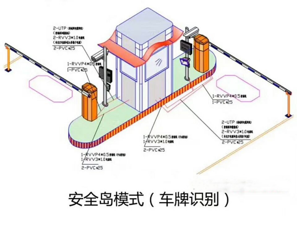 贵港覃塘区双通道带岗亭车牌识别