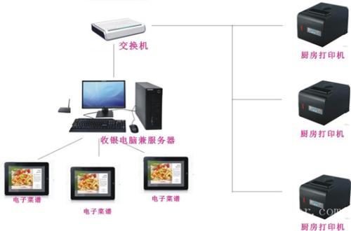 贵港覃塘区收银系统六号